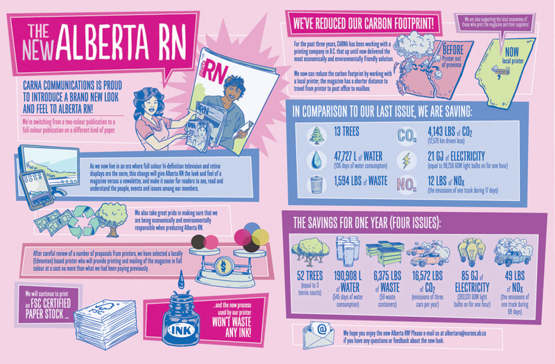 The-new-Alberta-RN-InfographicOutlines_20130918