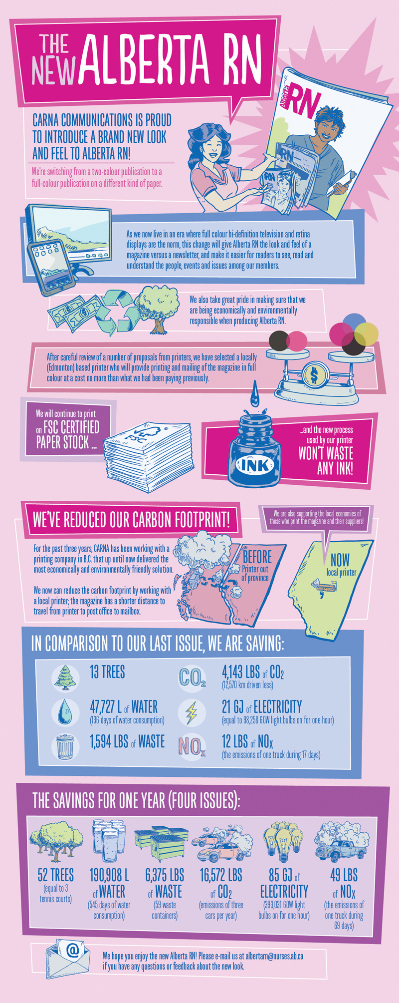 The-new-Alberta-RN-InfographicTall_20130918
